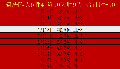 NBA,快船主场失,杜兰特助力,BB贝博艾弗森,BB,BB贝博艾弗森注册网址,BB贝博艾弗森app,BB贝博艾弗森官网,BB贝博艾弗森网站,BB贝博艾弗森下载