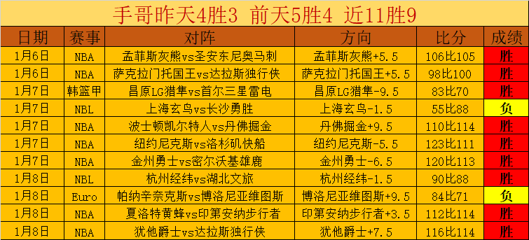 曼城再创辉,昨夜五连胜,今日能否迎,BB贝博艾弗森,BB,BB贝博艾弗森注册网址,BB贝博艾弗森app,BB贝博艾弗森官网,BB贝博艾弗森网站,BB贝博艾弗森下载