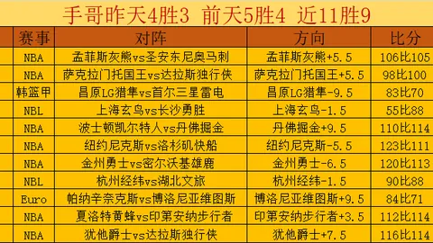 曼城再创辉煌？昨夜五连胜，今日能否迎来六冠奇迹？
